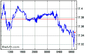 Singapore Dollar - Czech Koruna Intraday Forex Chart